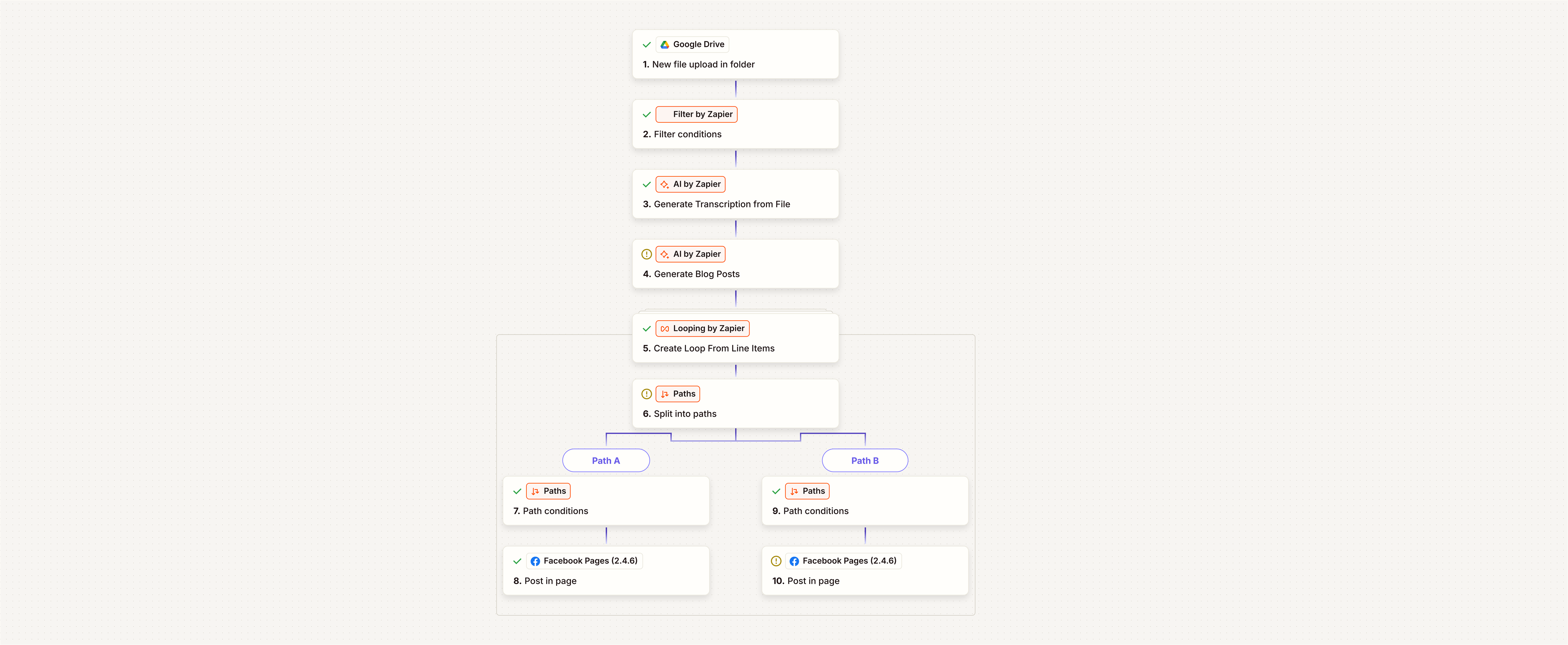 AI Content Repurposing