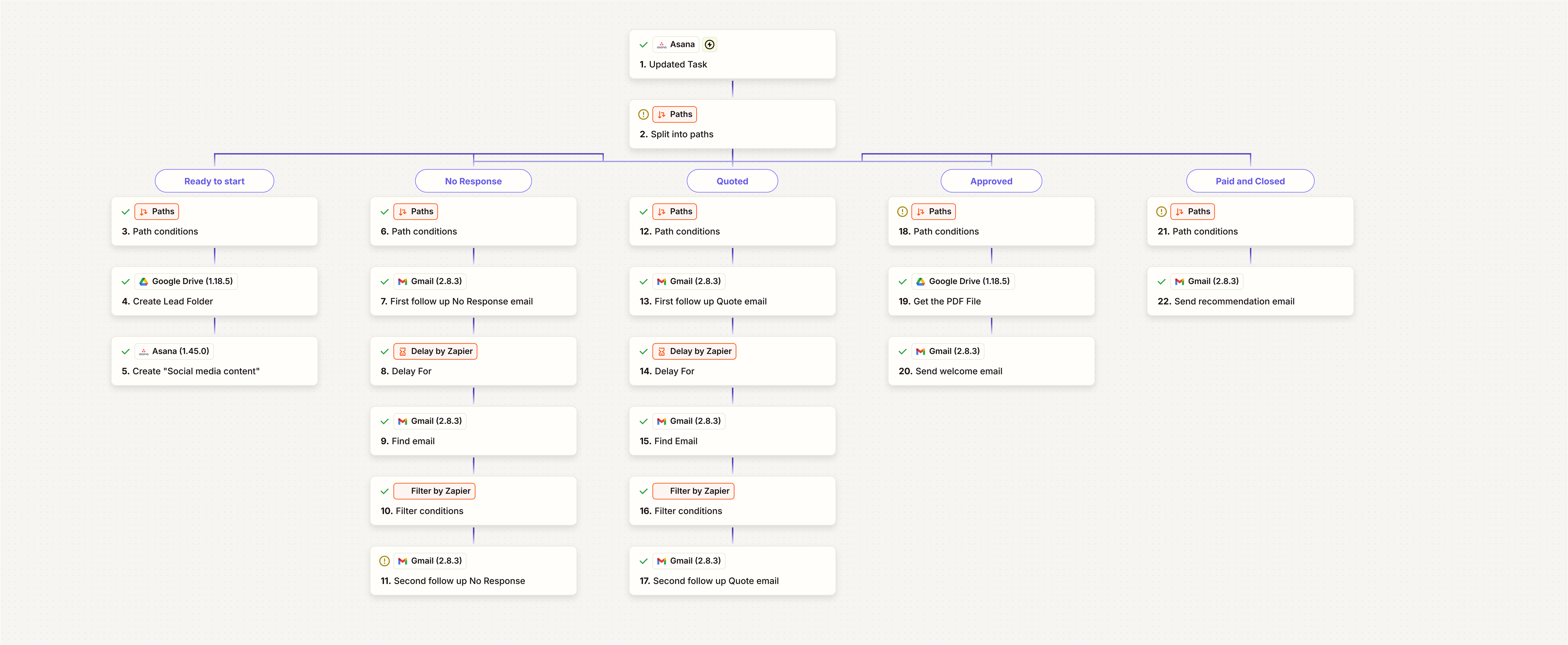 Asana Lead Engagement
