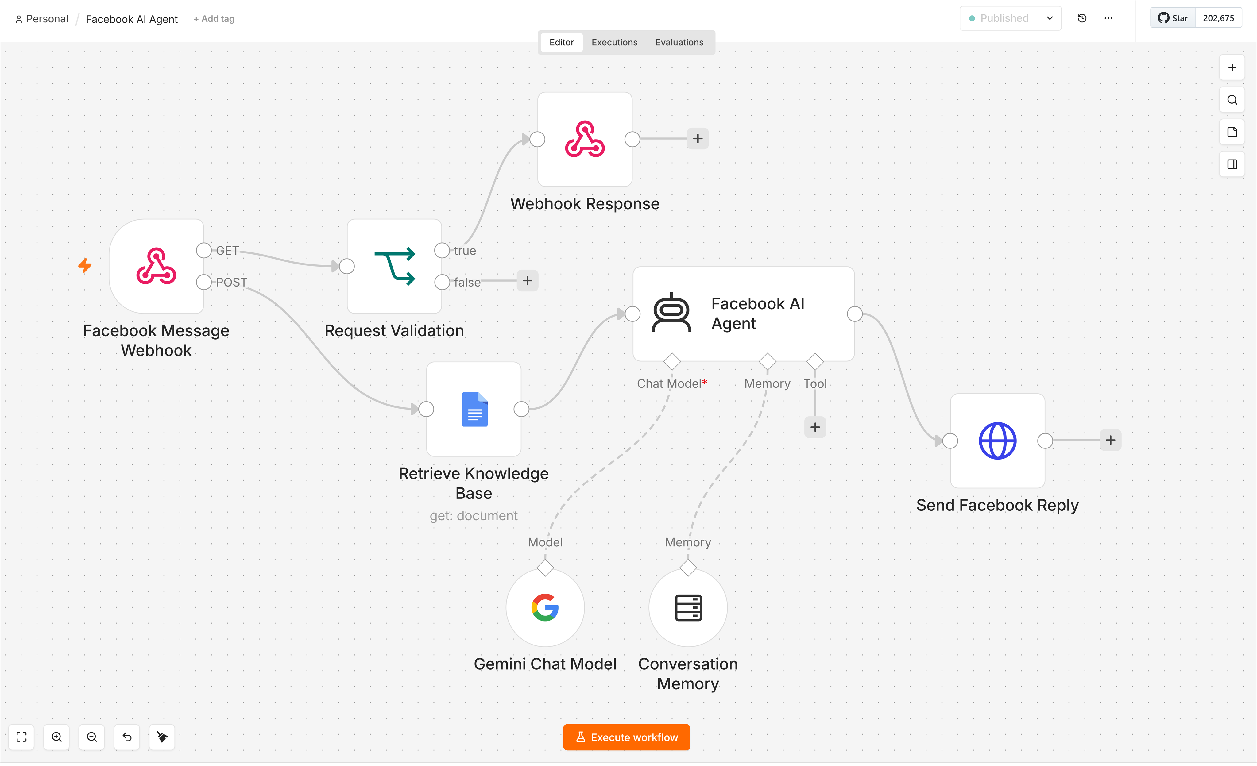 Facebook AI Agent