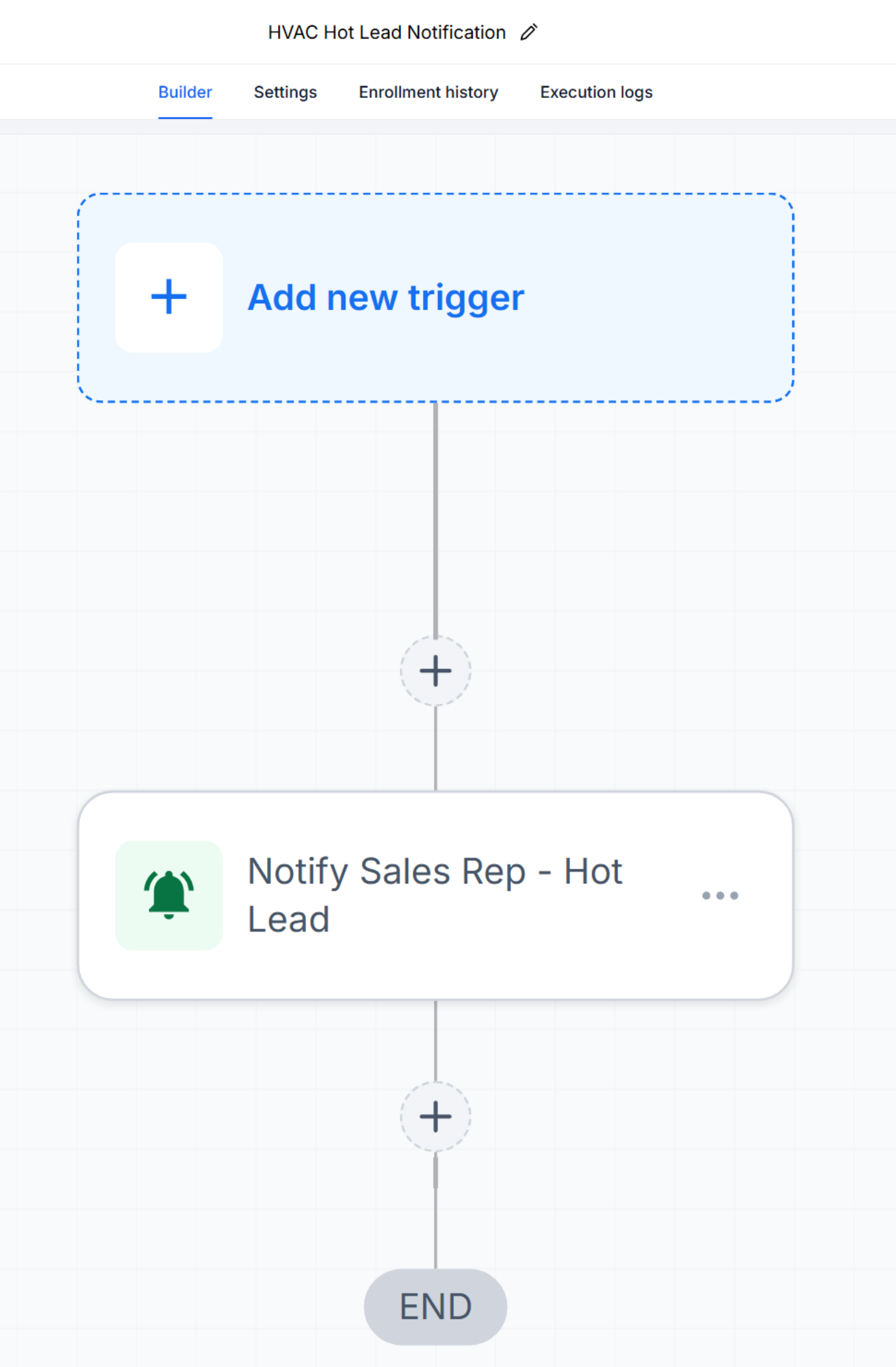 GoHighLevel internal notification workflow with a Notify Sales Rep - Hot Lead action.