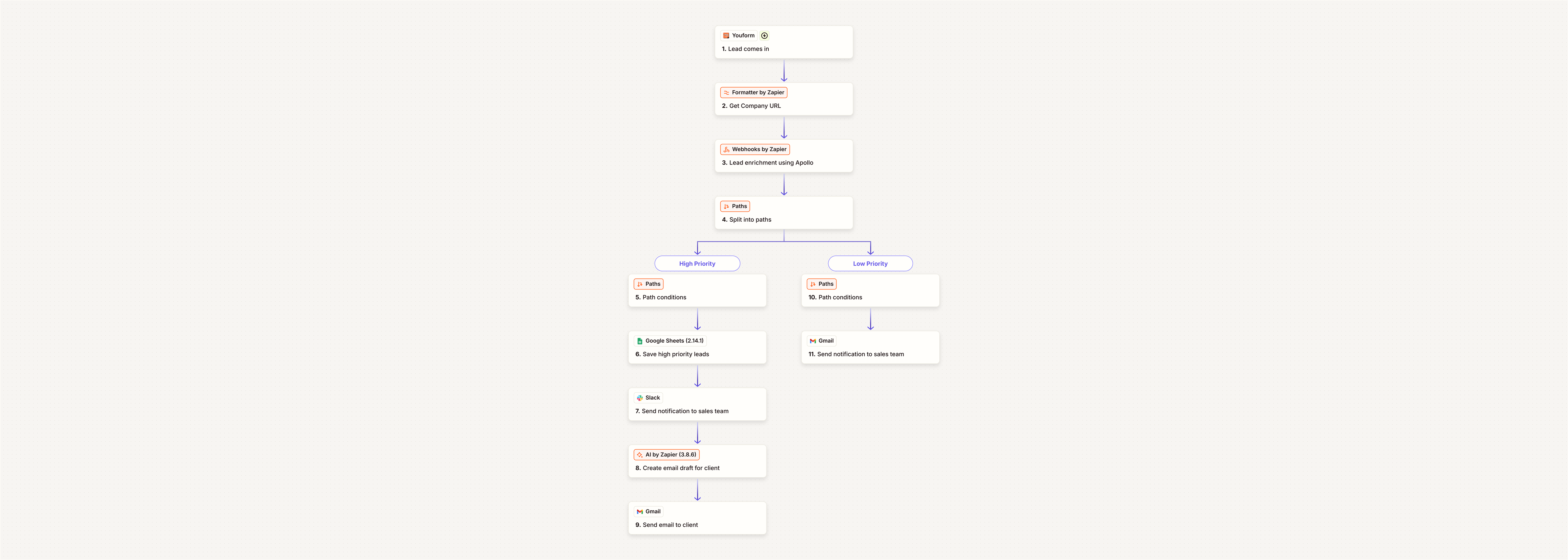 Automated Leads Enrichment